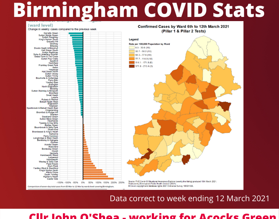 Birmingham Covid Update